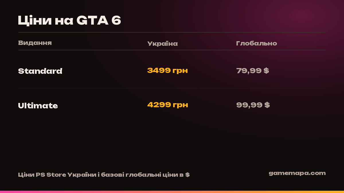 Ціни на GTA 6 — інфографіка GameMapa