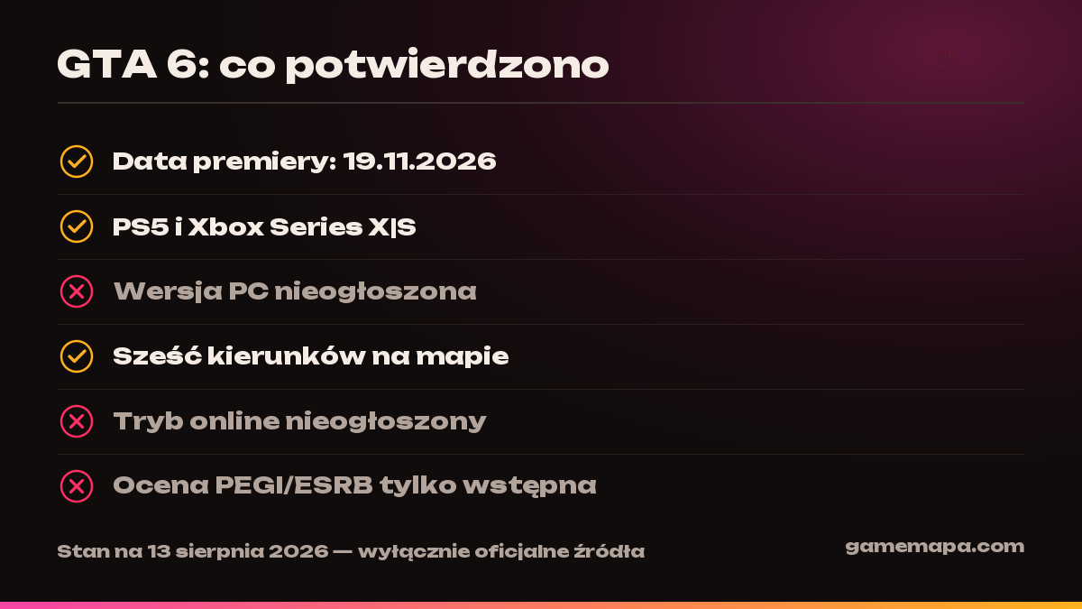 GTA 6: co potwierdzono — infografika GameMapa