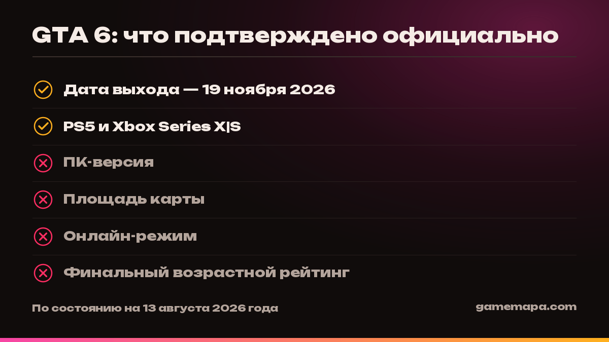 GTA 6: что подтверждено официально — инфографика GameMapa