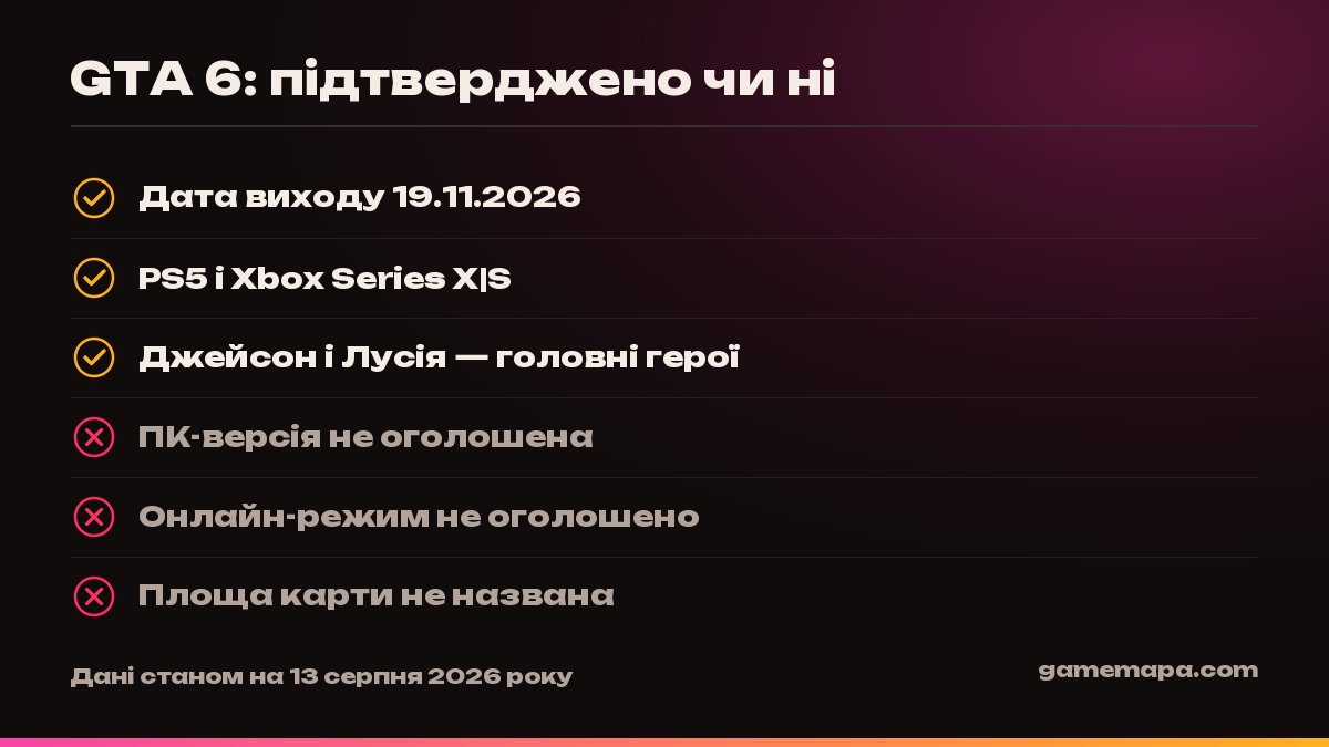 GTA 6: підтверджено чи ні — інфографіка GameMapa